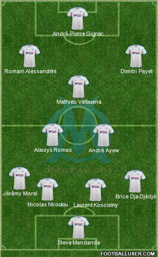Olympique de Marseille Formation 2014