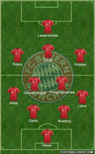 FC Bayern München Formation 2014