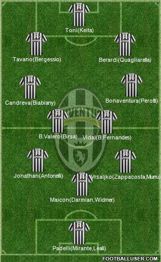 Juventus Formation 2014