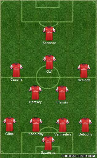 Arsenal Formation 2014