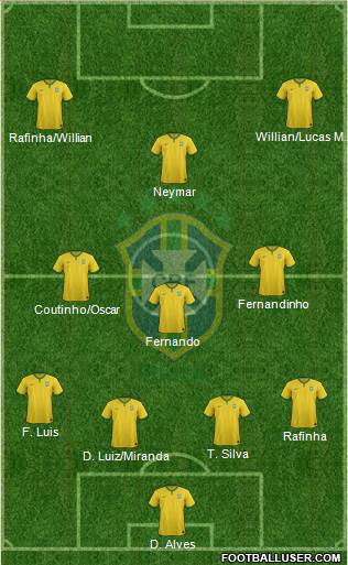 Brazil Formation 2014