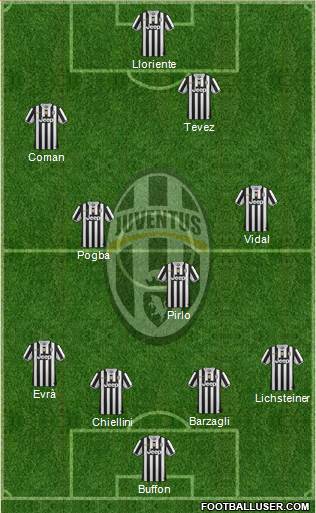 Juventus Formation 2014