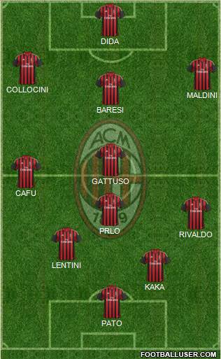 A.C. Milan Formation 2014