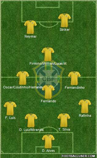 Brazil Formation 2014