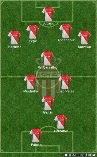 AS Monaco FC Formation 2014