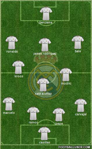 Real Madrid C.F. Formation 2014