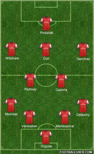 Arsenal Formation 2014