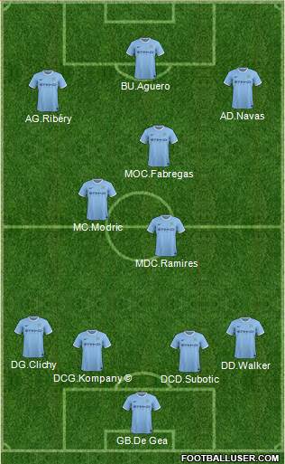 Manchester City Formation 2014