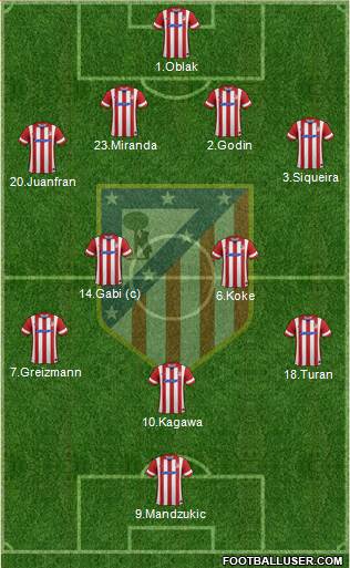 C. Atlético Madrid S.A.D. Formation 2014