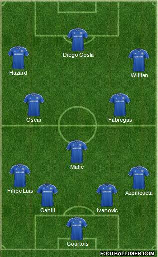 Chelsea Formation 2014