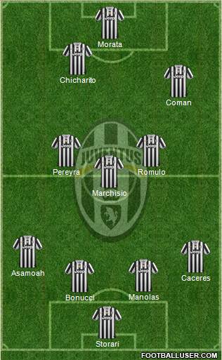 Juventus Formation 2014