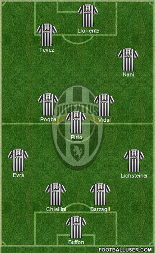 Juventus Formation 2014