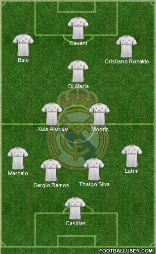Real Madrid C.F. Formation 2014