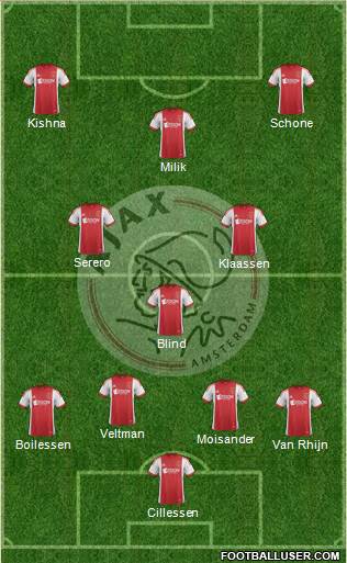 AFC Ajax Formation 2014