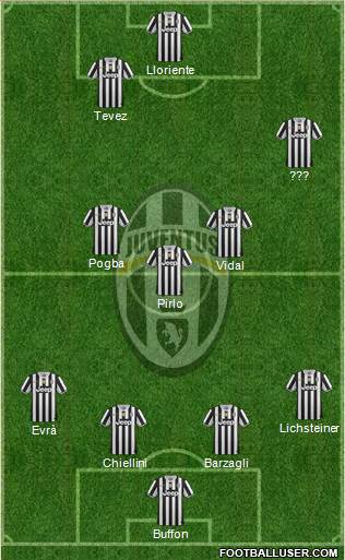 Juventus Formation 2014