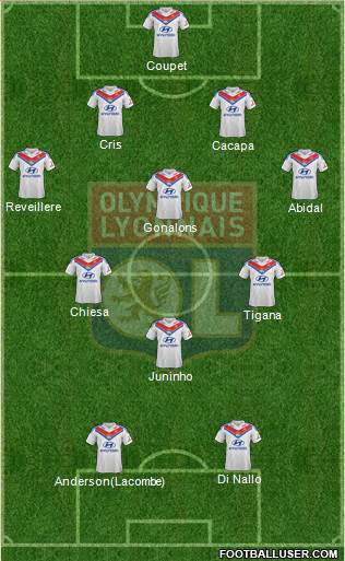 Olympique Lyonnais Formation 2014