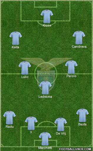 S.S. Lazio Formation 2014
