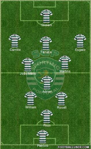 Sporting Clube de Portugal - SAD Formation 2014