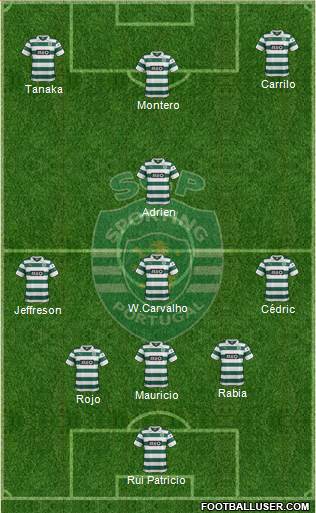 Sporting Clube de Portugal - SAD Formation 2014