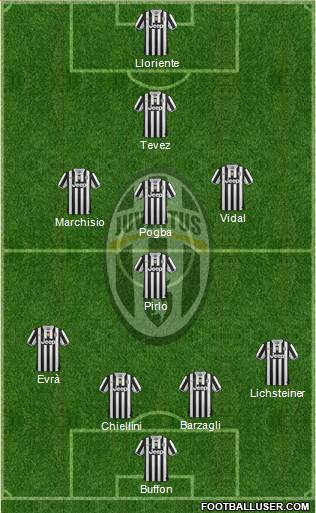 Juventus Formation 2014