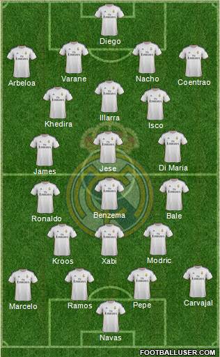 Real Madrid C.F. Formation 2014