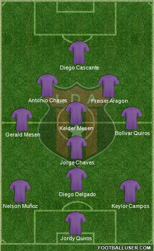 Liga Deportiva Alajuelense Formation 2014
