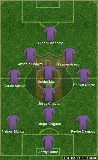 Liga Deportiva Alajuelense football formation