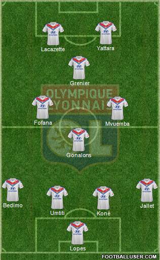 Olympique Lyonnais Formation 2014