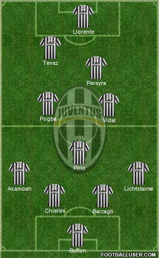 Juventus Formation 2014