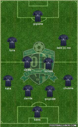 Dinamo Tbilisi Formation 2014