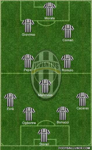 Juventus Formation 2014