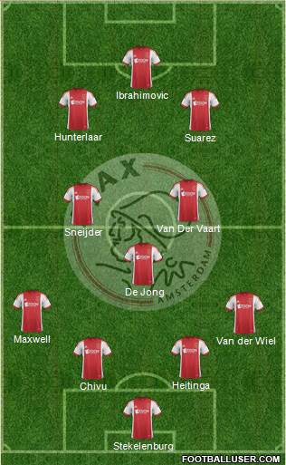 AFC Ajax Formation 2014