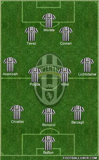 Juventus Formation 2014