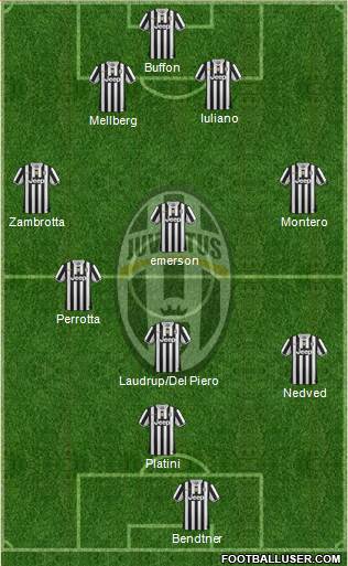 Juventus Formation 2014