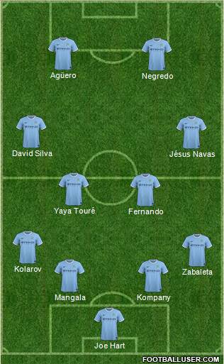 Manchester City Formation 2014