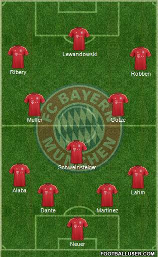 FC Bayern München Formation 2014