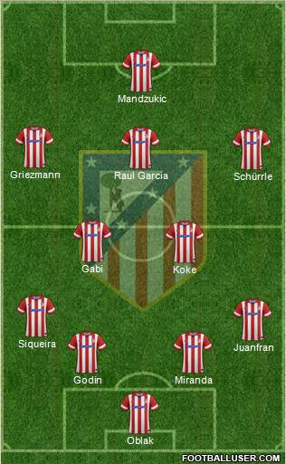 C. Atlético Madrid S.A.D. Formation 2014