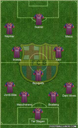 F.C. Barcelona Formation 2014