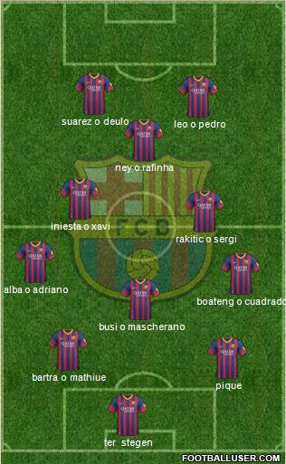 F.C. Barcelona Formation 2014