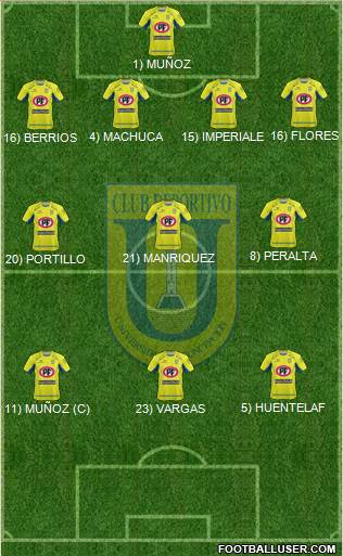 CCD Universidad de Concepción football formation