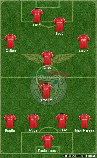 Sport Lisboa e Benfica - SAD Formation 2014