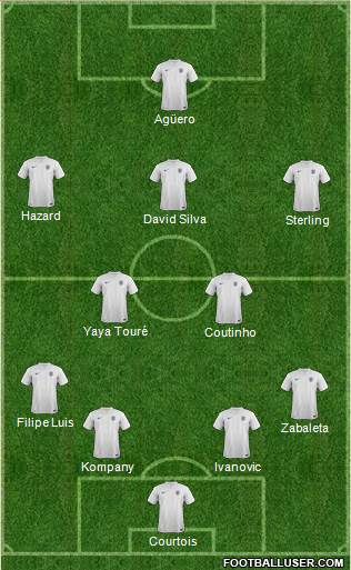 England Formation 2014