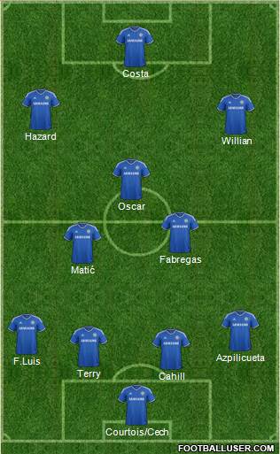 Chelsea Formation 2014