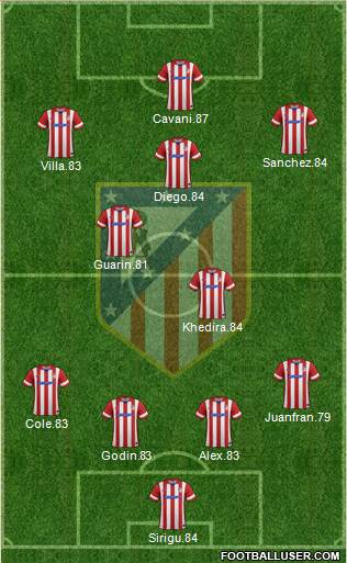 Atlético Madrid B Formation 2014
