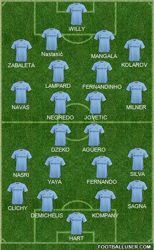 Manchester City Formation 2014