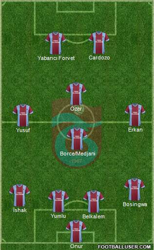 Trabzonspor Formation 2014