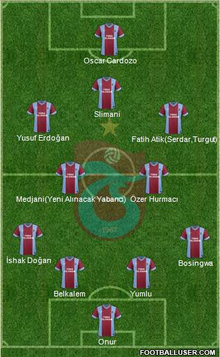Trabzonspor Formation 2014