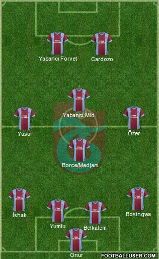 Trabzonspor Formation 2014