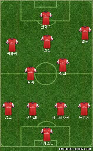 Arsenal Formation 2014