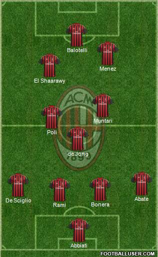 A.C. Milan Formation 2014